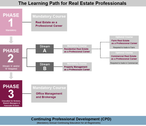 SREC Learning Path